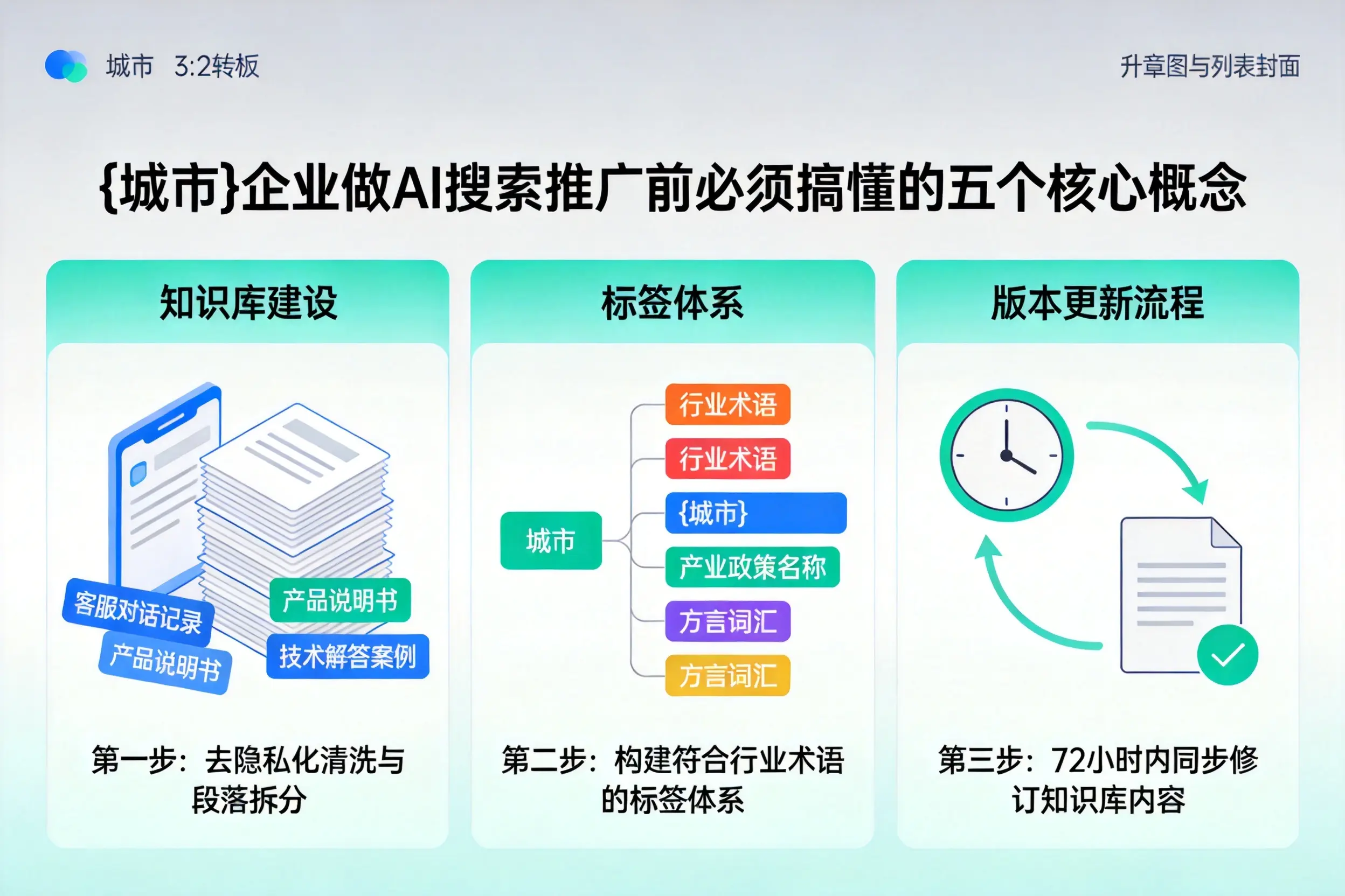 阳江企业做AI搜索推广前必须搞懂的五个核心概念