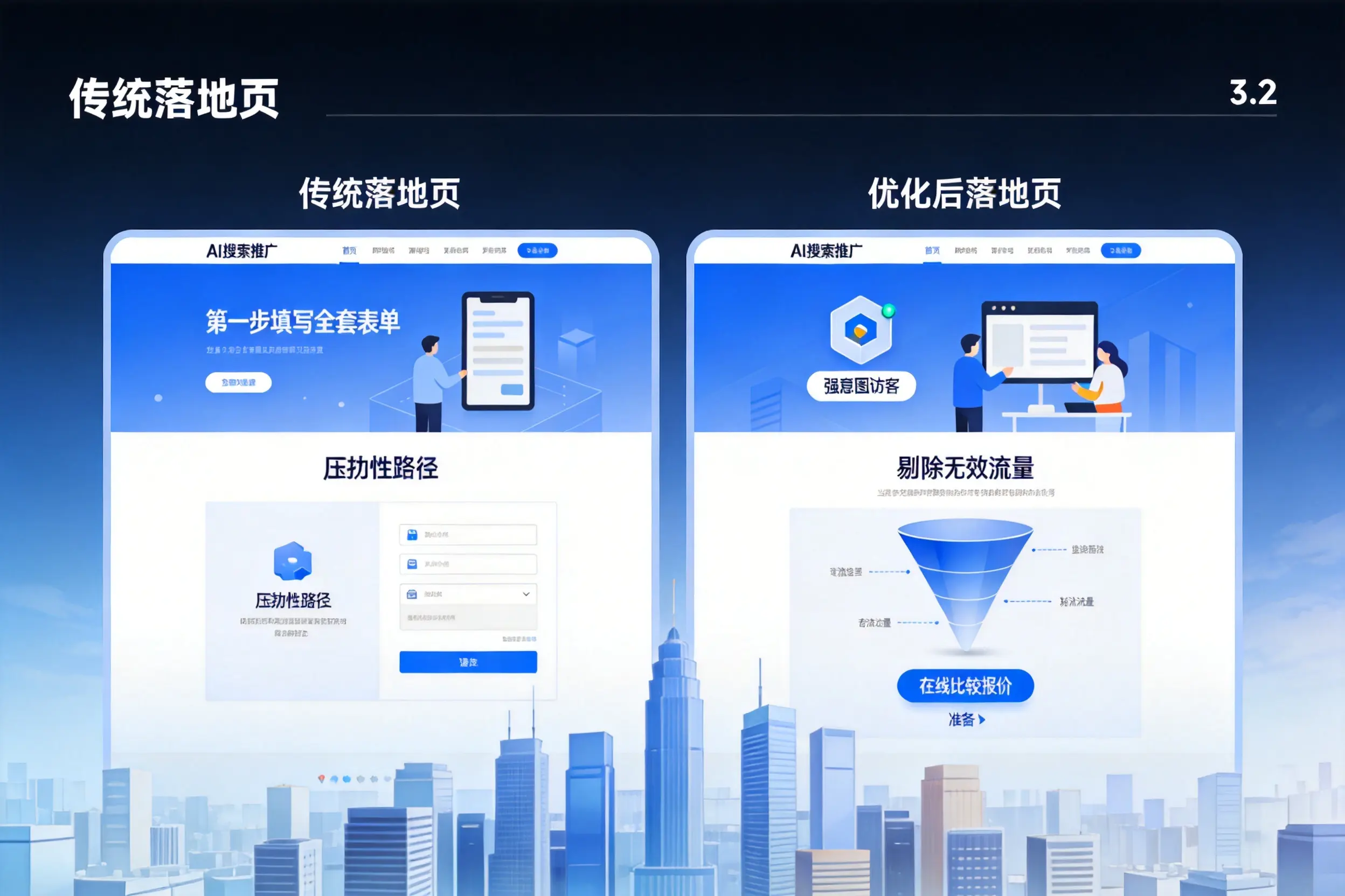 AI搜索推广落地页转化低?阳江企业优化方法详解