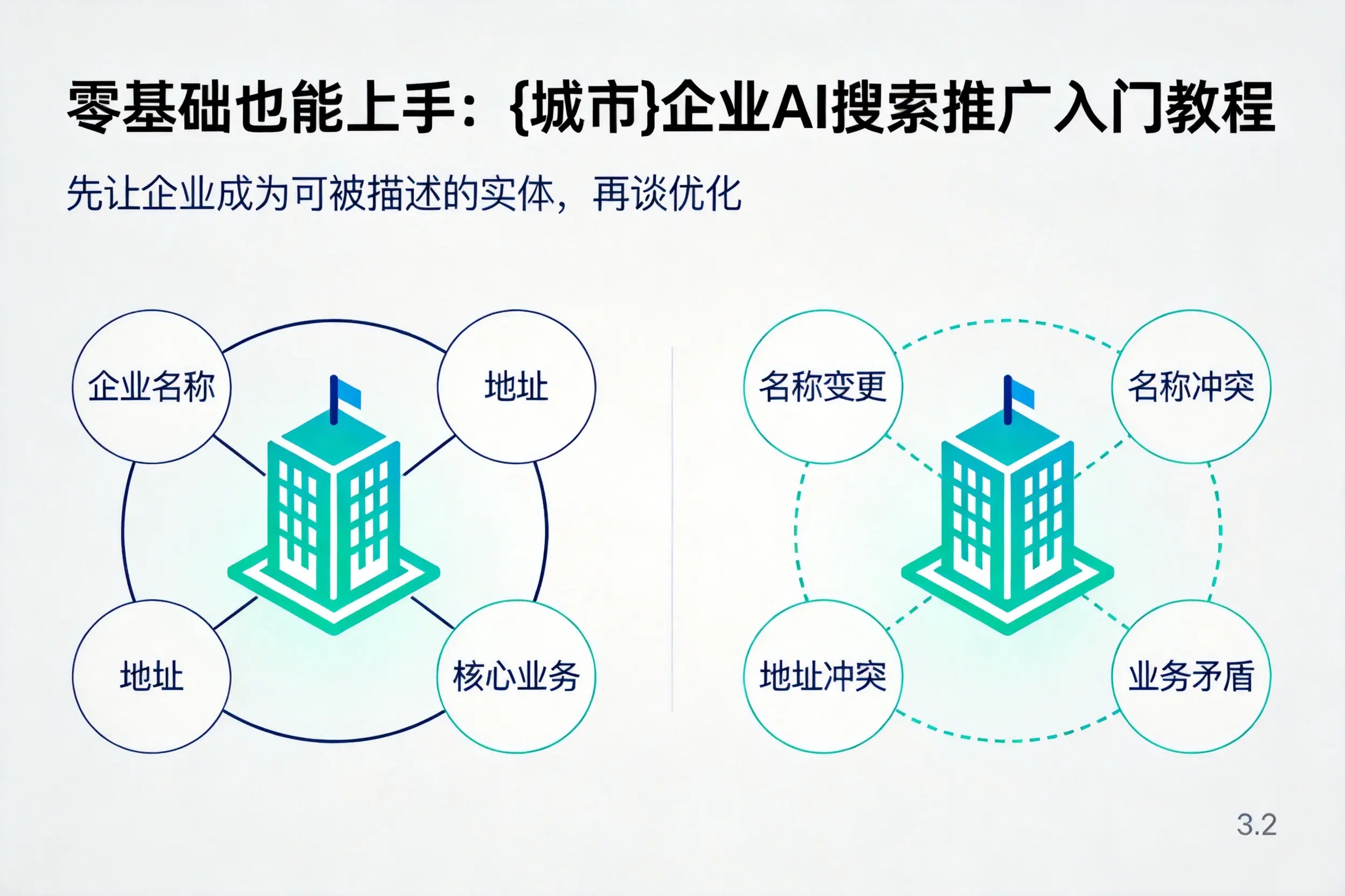 零基础也能上手:阳江企业AI搜索推广入门教程