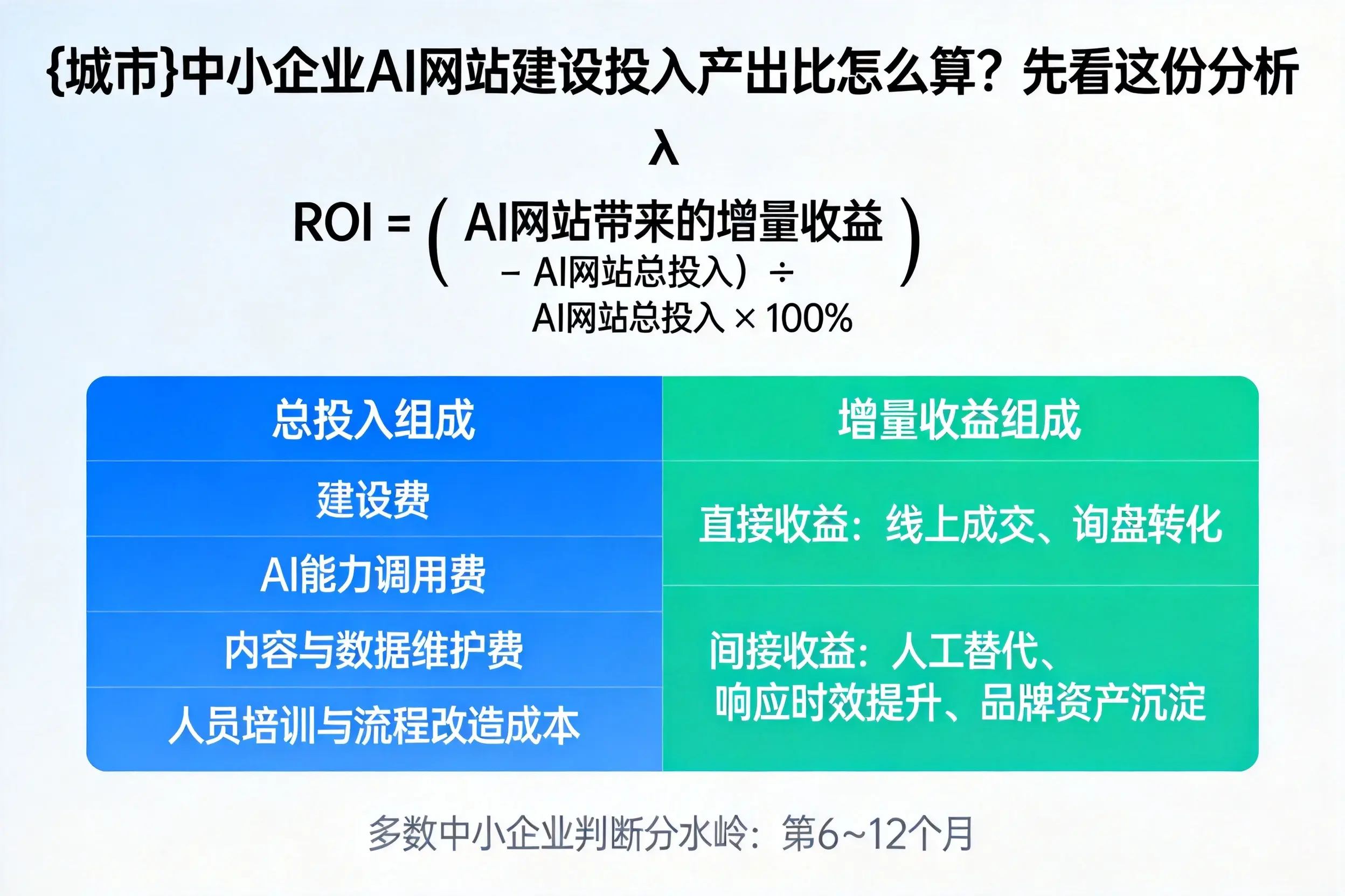 阳江中小企业AI网站建设投入产出比怎么算？先看这份分析