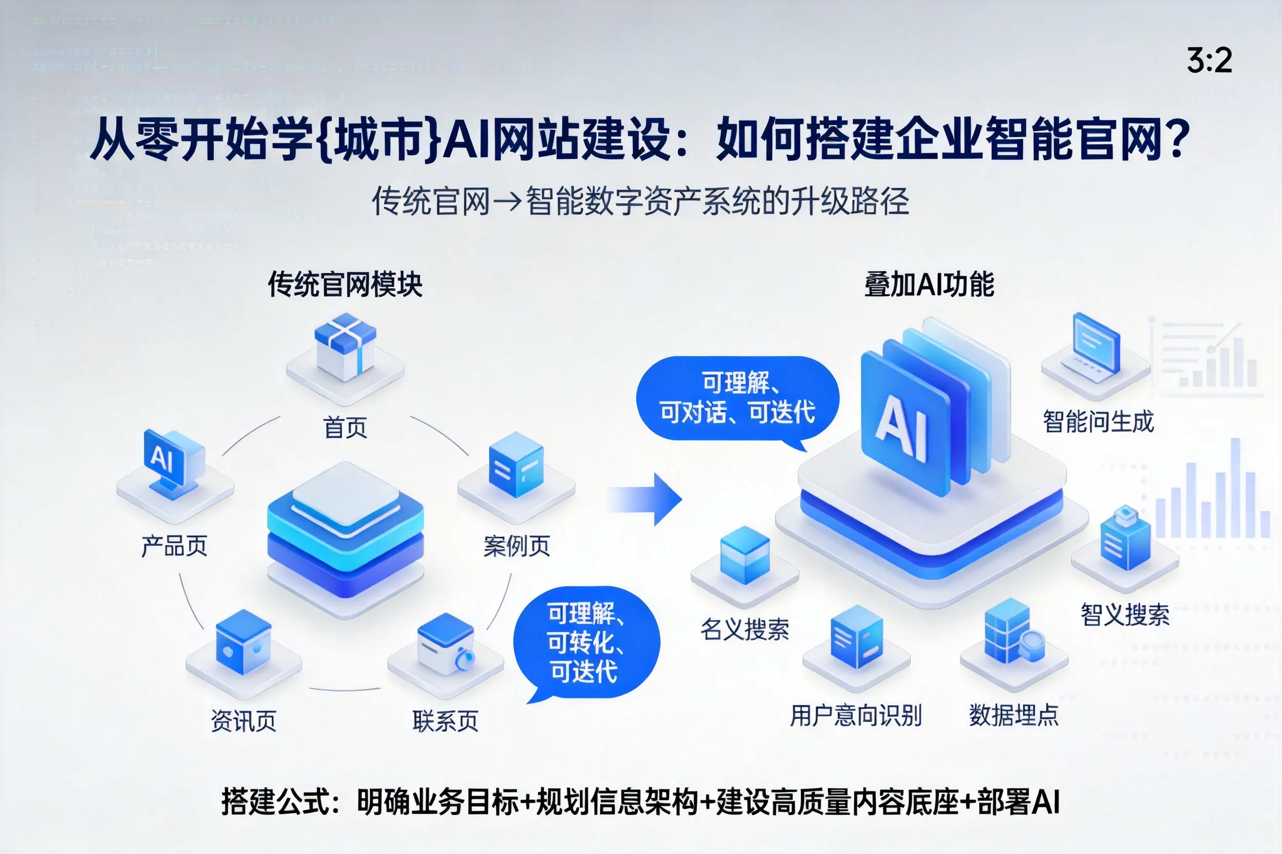 从零开始学阳江AI网站建设：如何搭建企业智能官网？