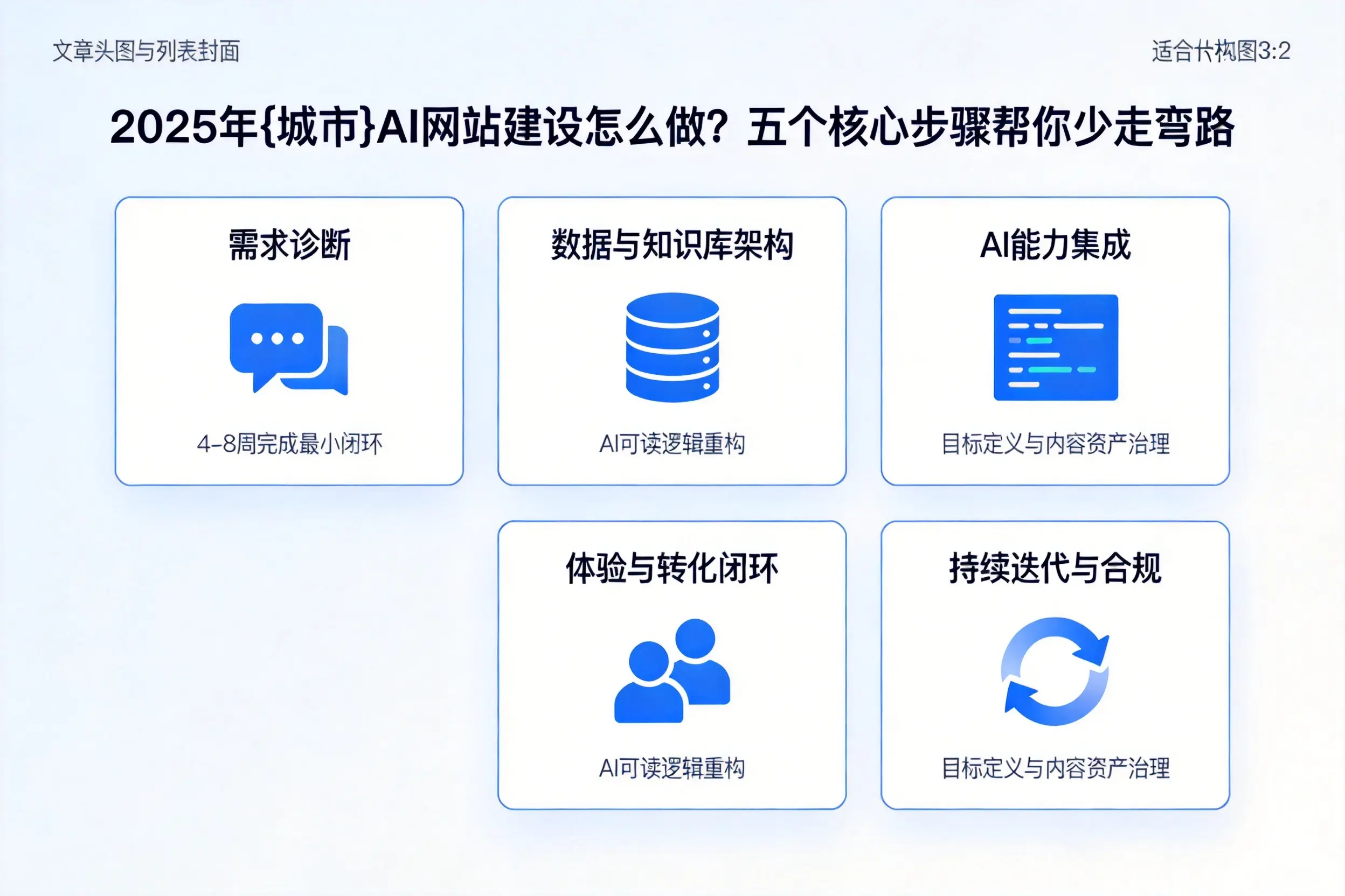 2025年阳江AI网站建设怎么做？五个核心步骤帮你少走弯路