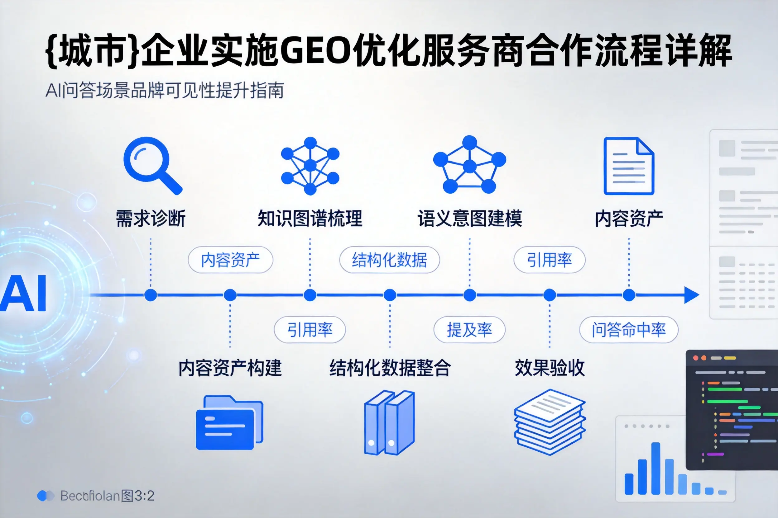 阳江企业实施GEO优化服务商合作流程详解