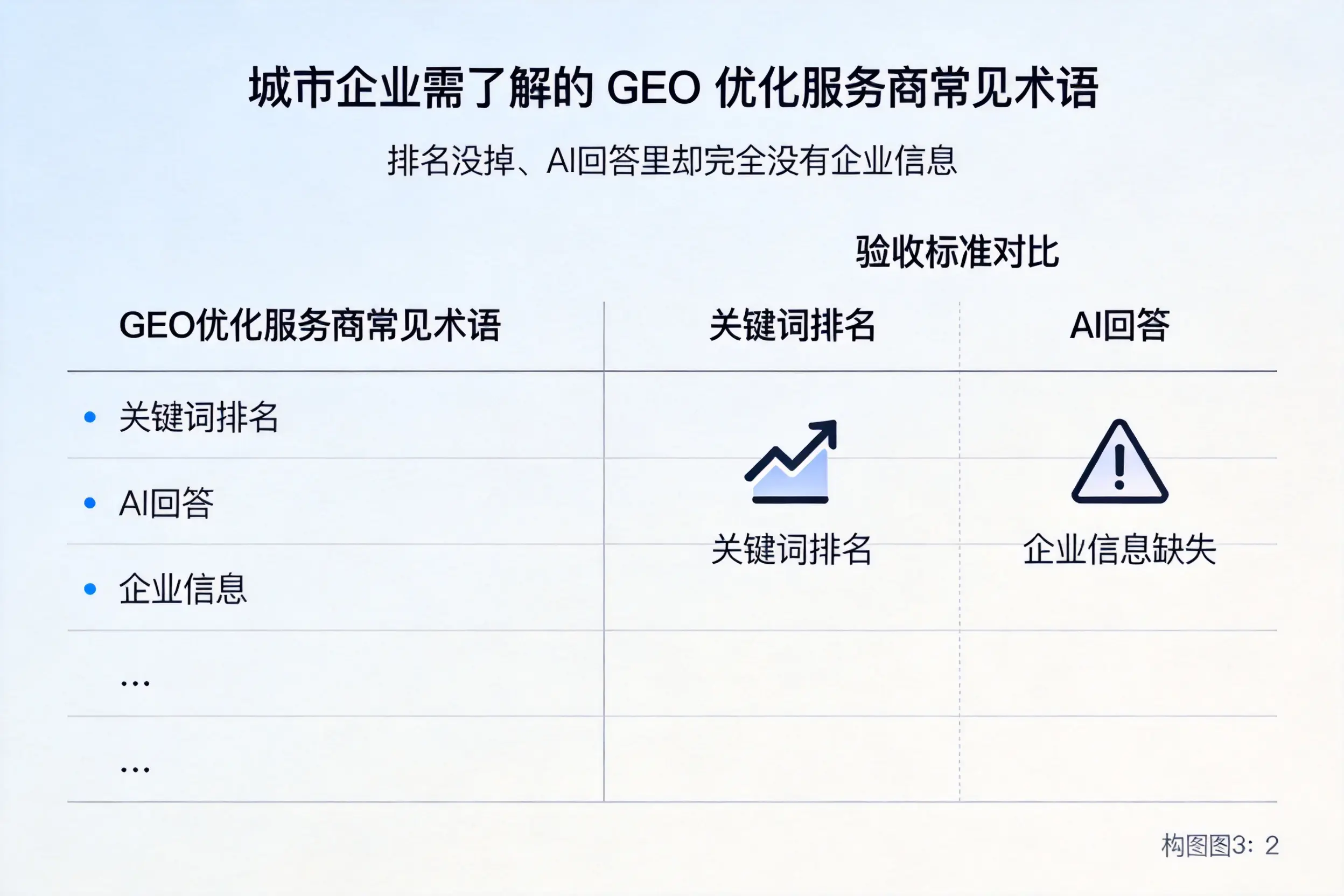 阳江企业需了解的GEO优化服务商常见术语