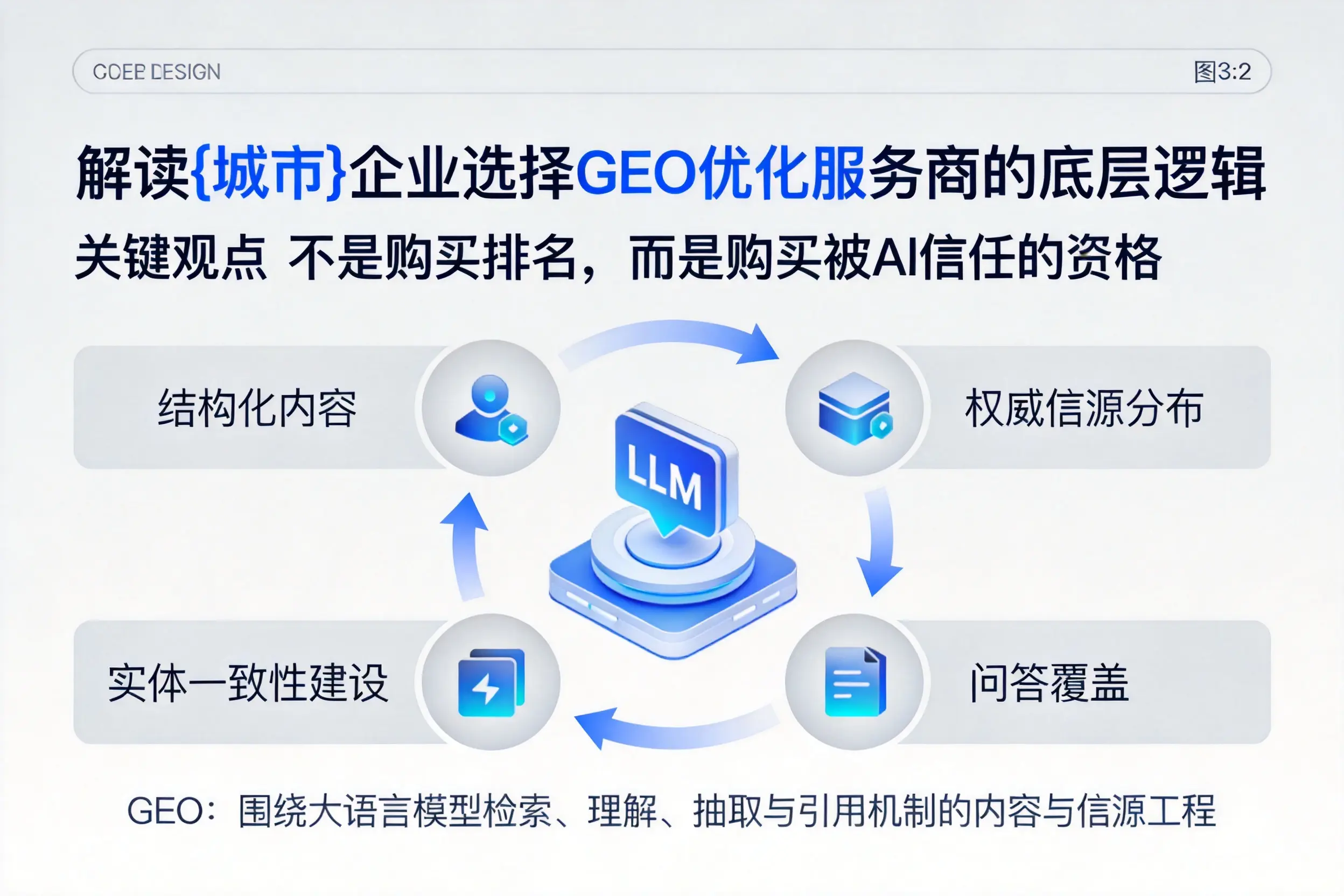 解读阳江企业选择GEO优化服务商的底层逻辑
