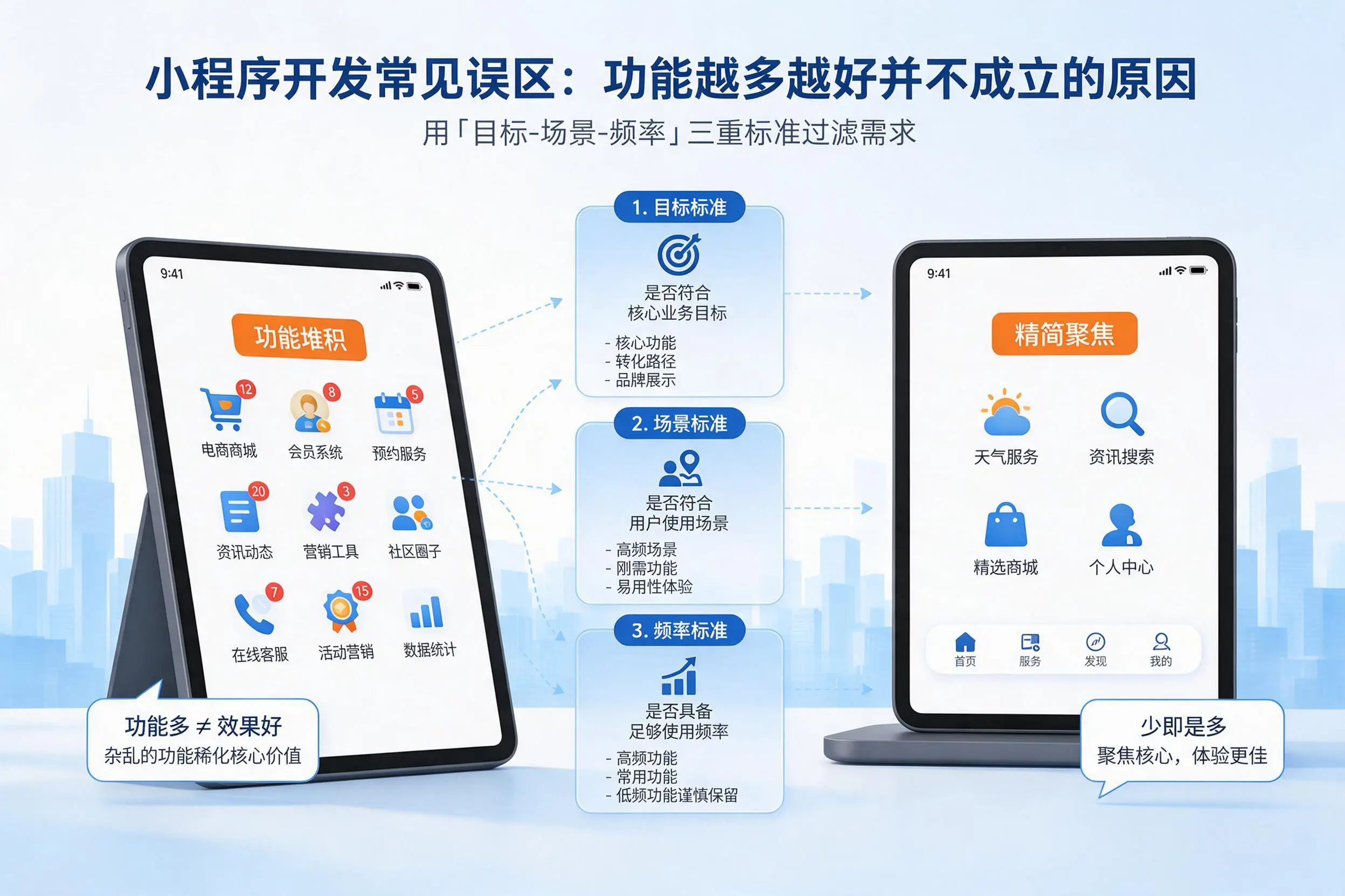 阳江小程序开发常见误区:功能越多越好并不成立的原因