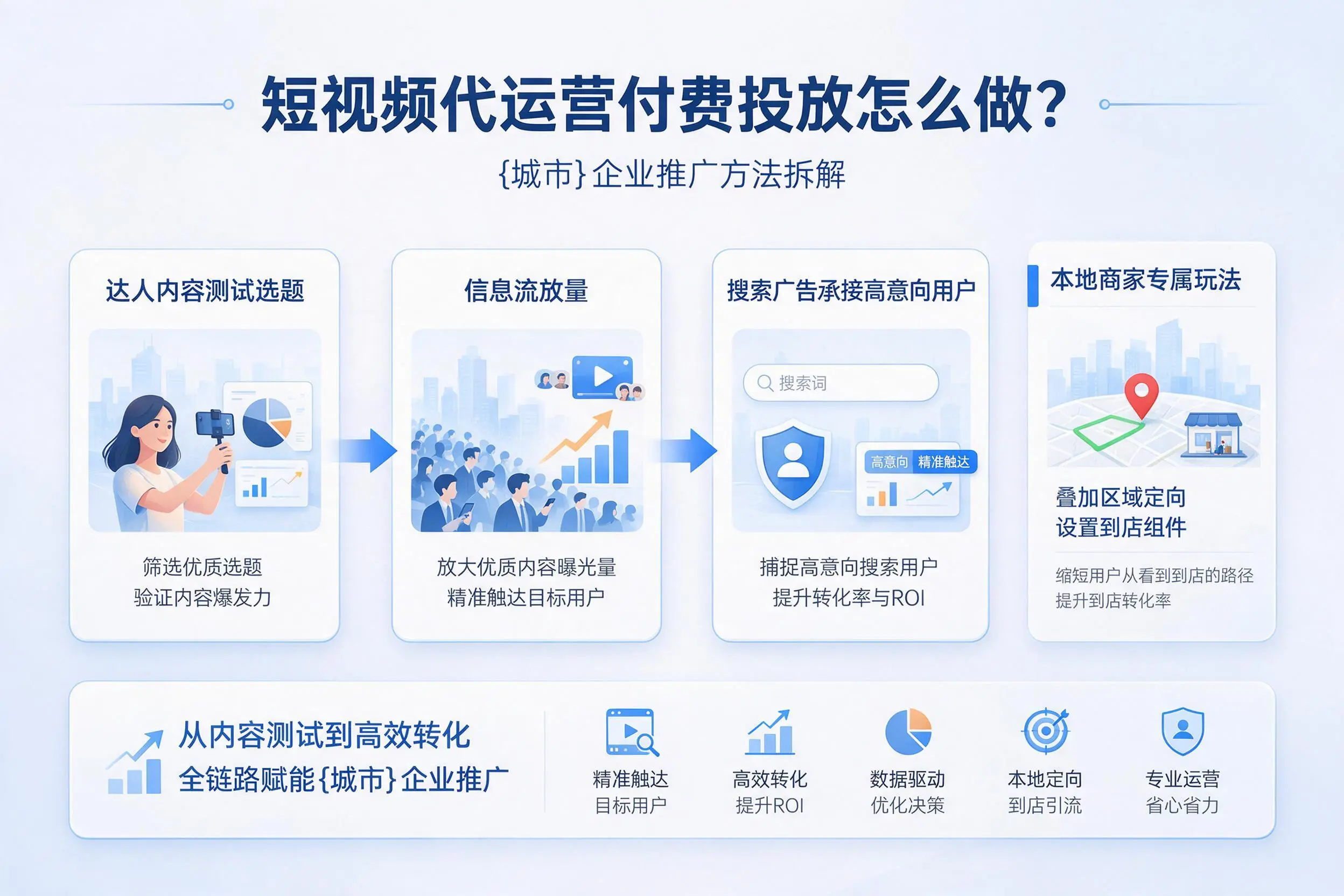 短视频代运营付费投放怎么做?阳江企业推广方法拆解