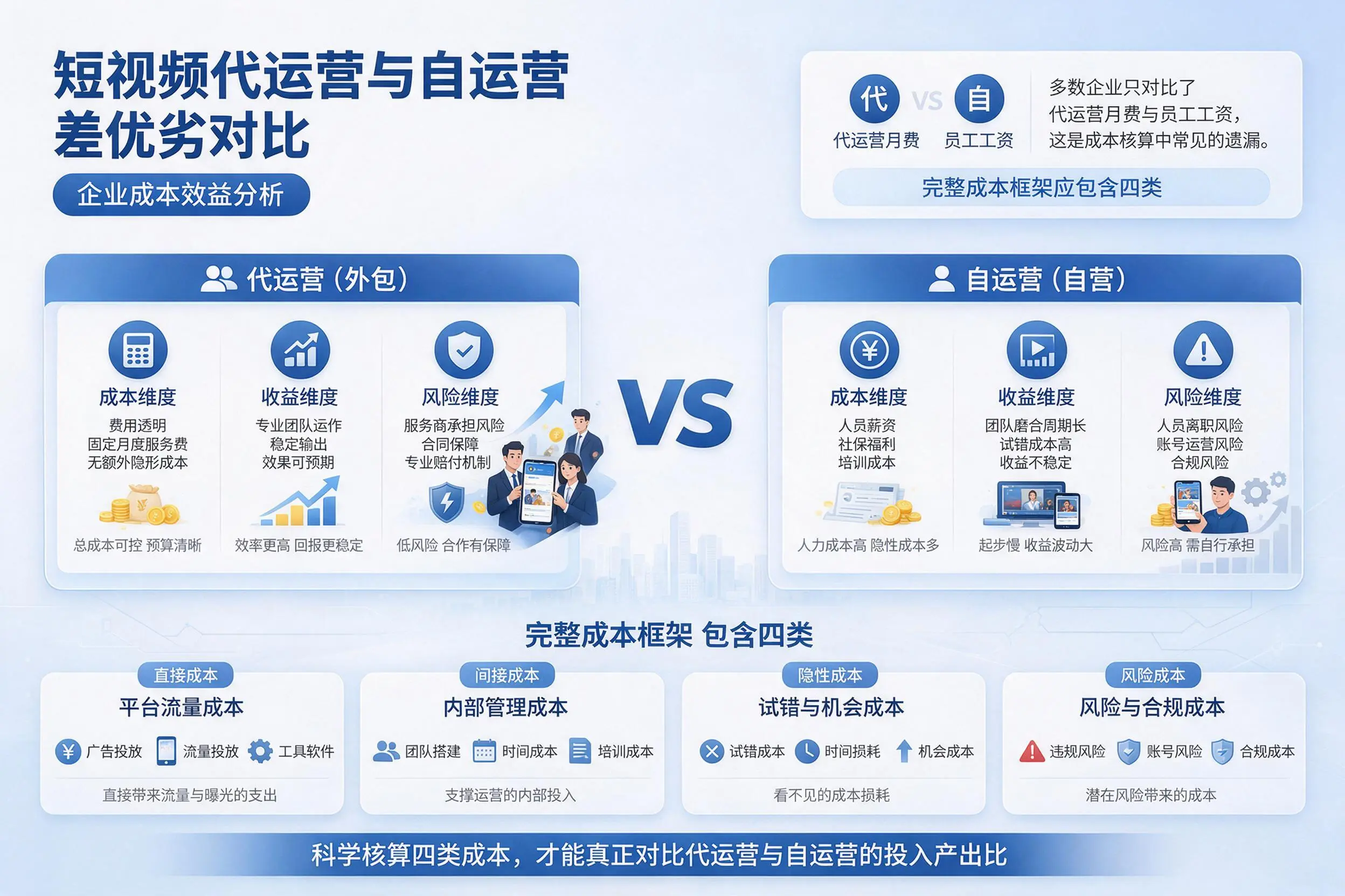 短视频代运营与自运营优劣对比：阳江企业成本效益分析