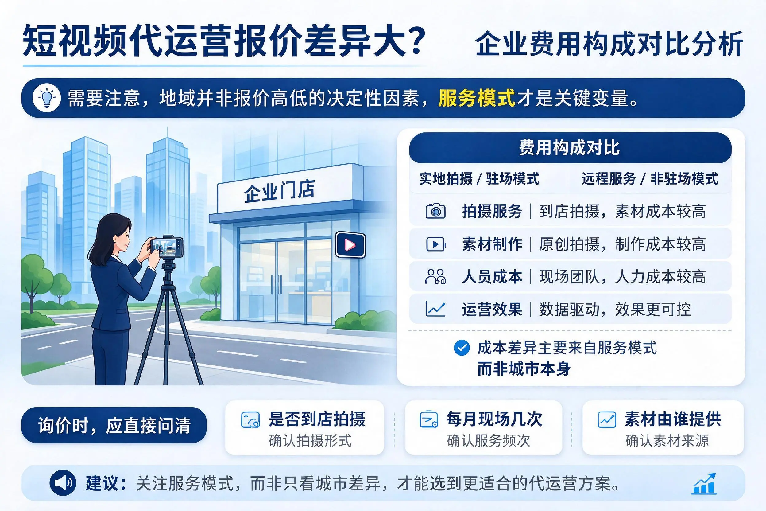 短视频代运营报价差异大?阳江企业费用构成对比分析