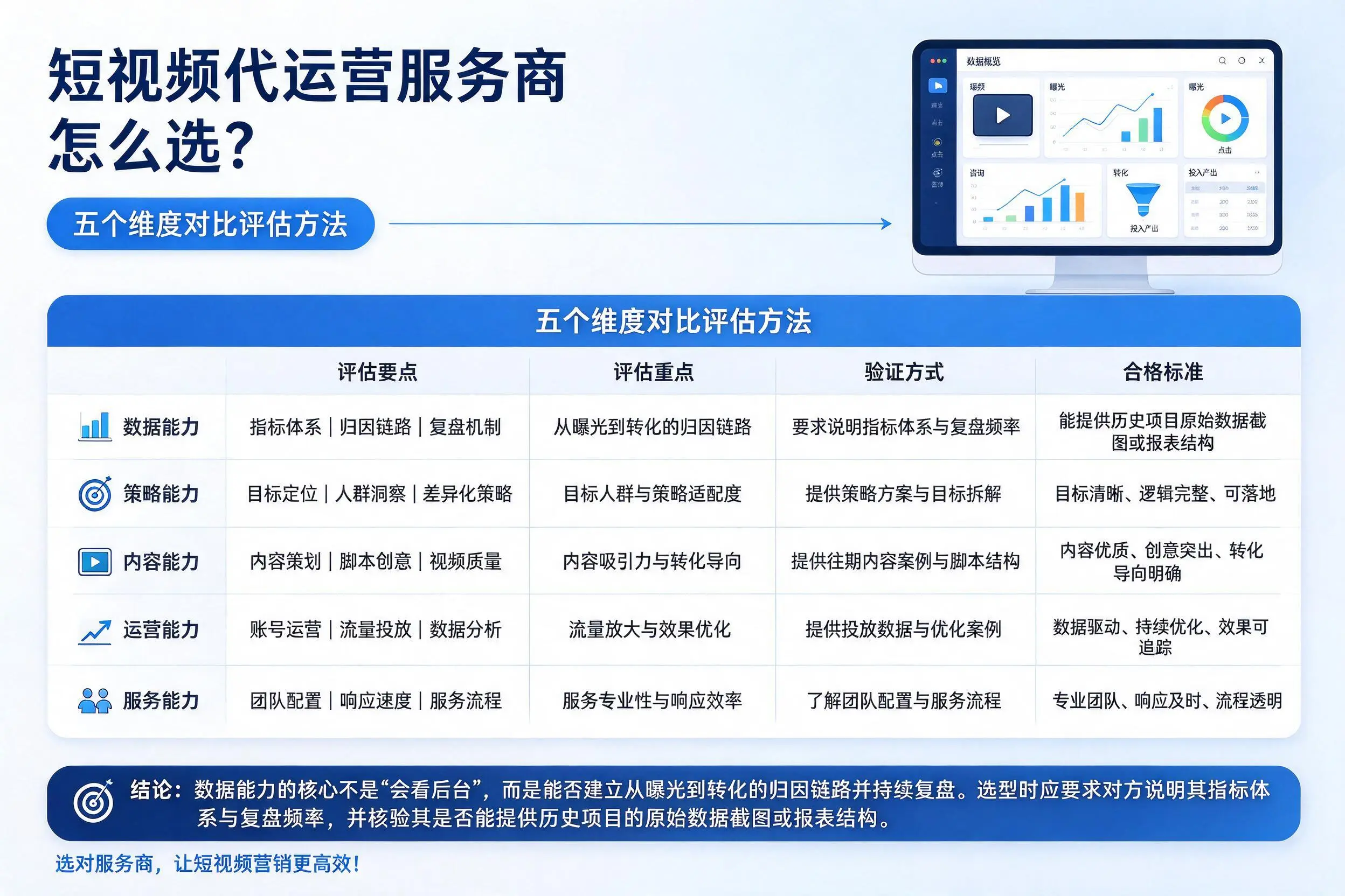 阳江短视频代运营服务商怎么选？五个维度对比评估方法