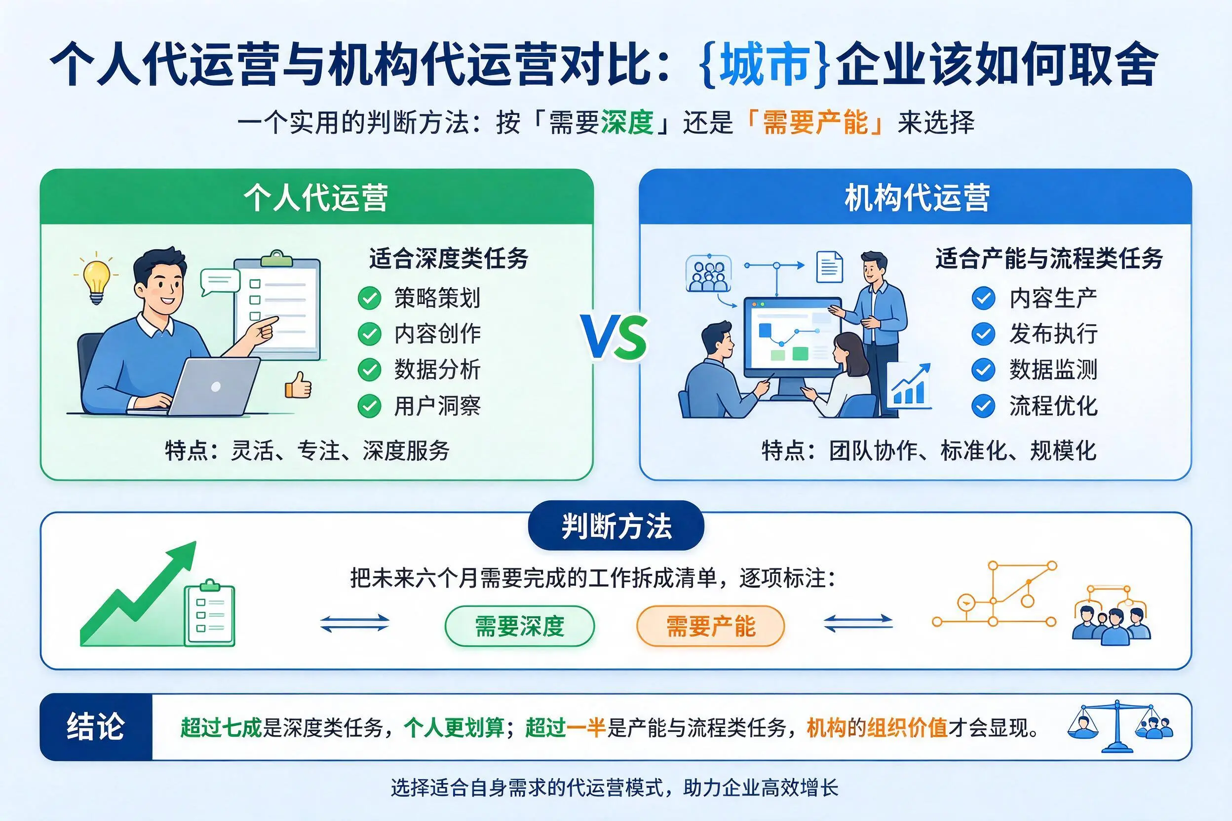 个人代运营与机构代运营对比：阳江企业该如何取舍