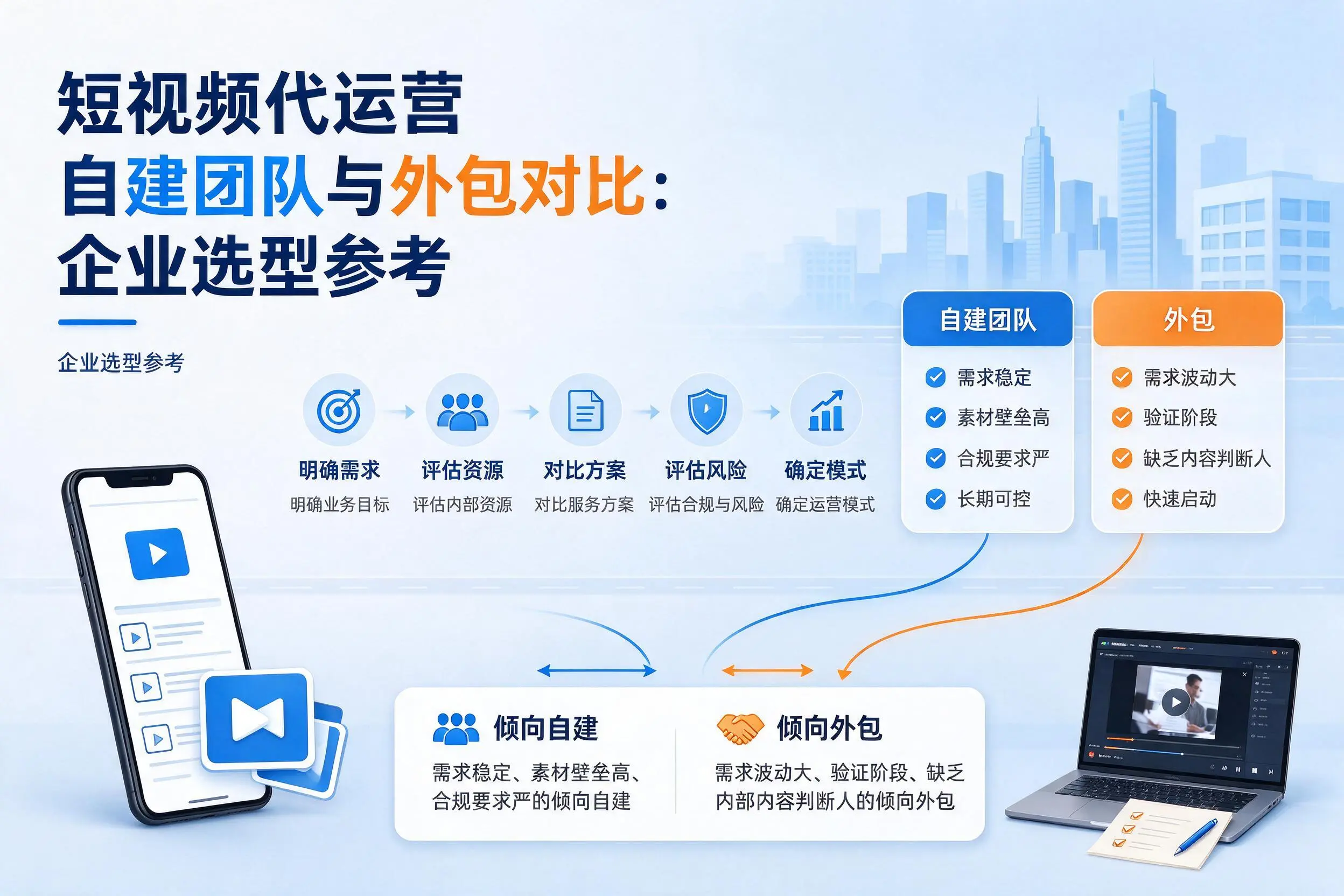 短视频代运营自建团队与外包对比：阳江企业选型参考
