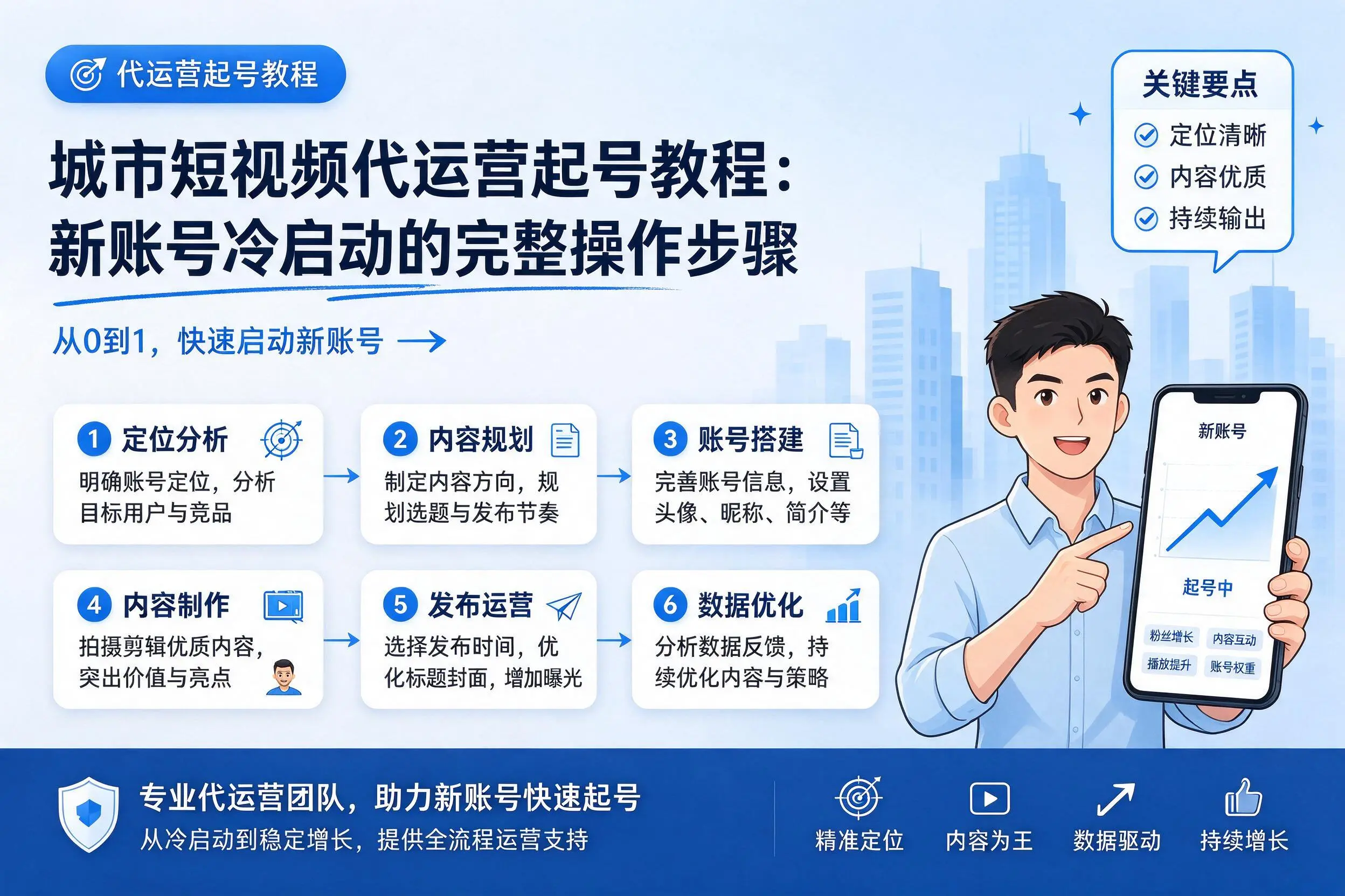 阳江短视频代运营起号教程：新账号冷启动的完整操作步骤