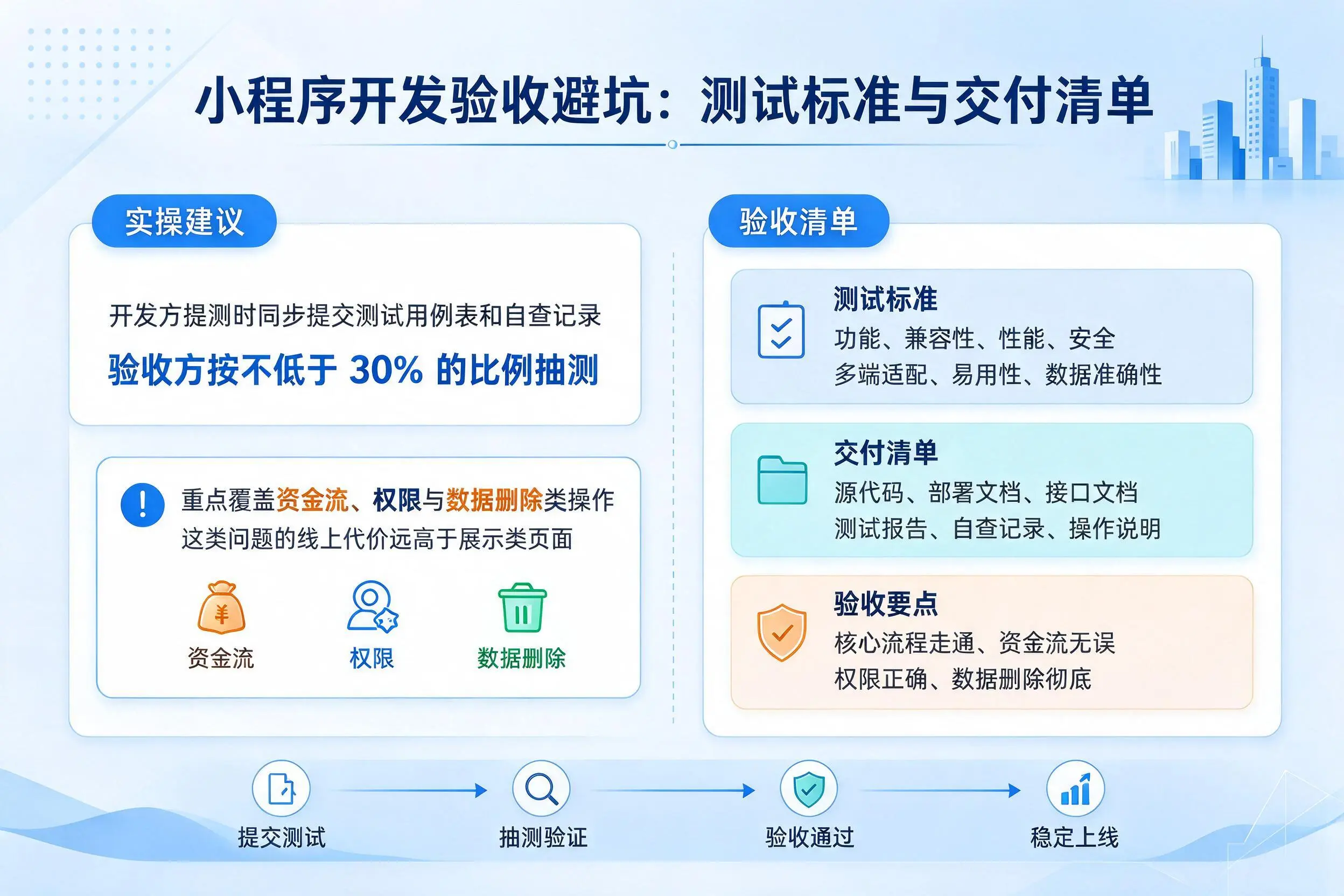阳江小程序开发验收避坑：测试标准与交付清单