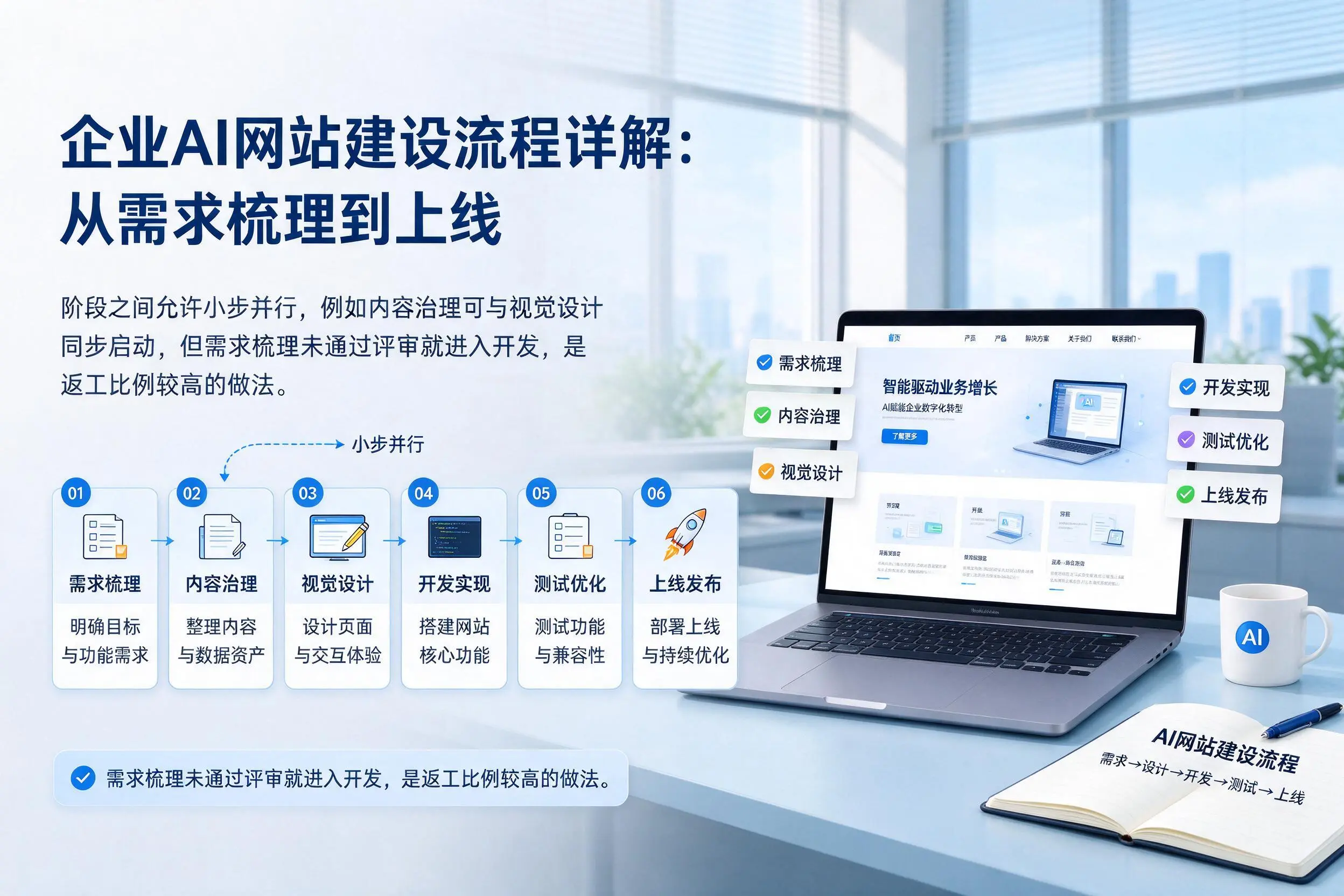 阳江企业AI网站建设流程详解：从需求梳理到上线