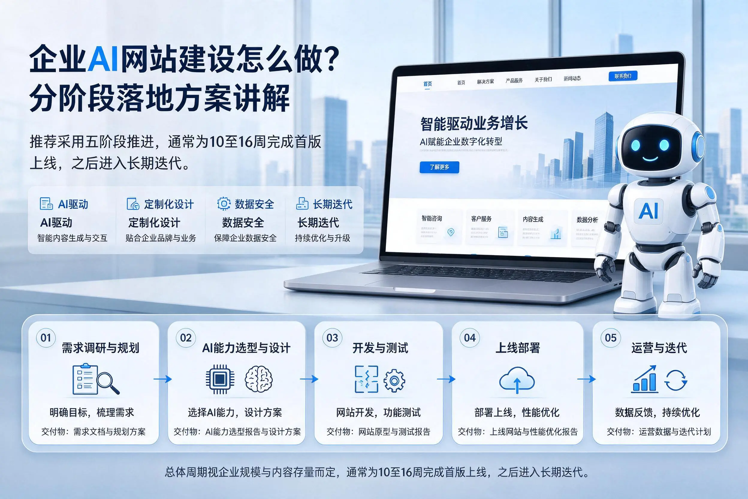 阳江企业AI网站建设怎么做？分阶段落地方案讲解