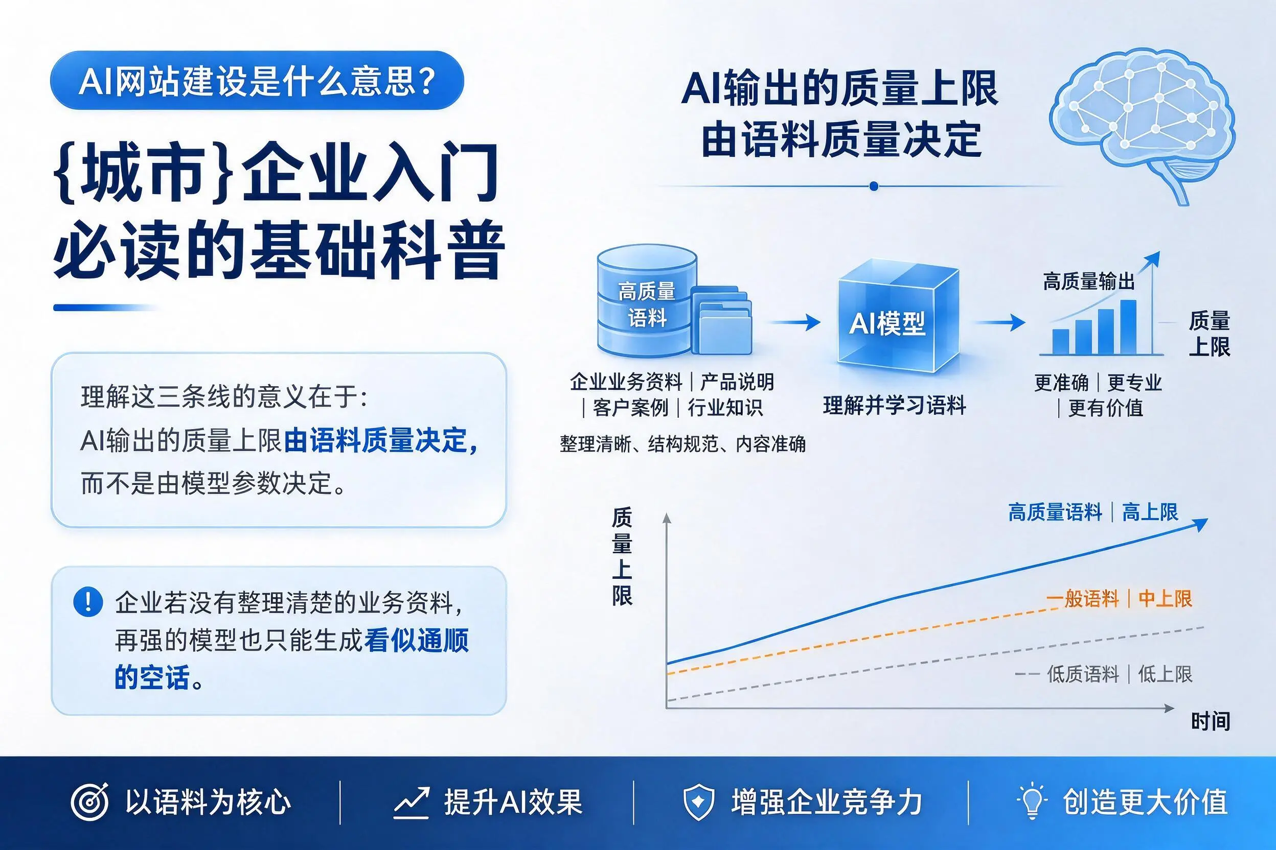 AI网站建设是什么意思?阳江企业入门必读的基础科普