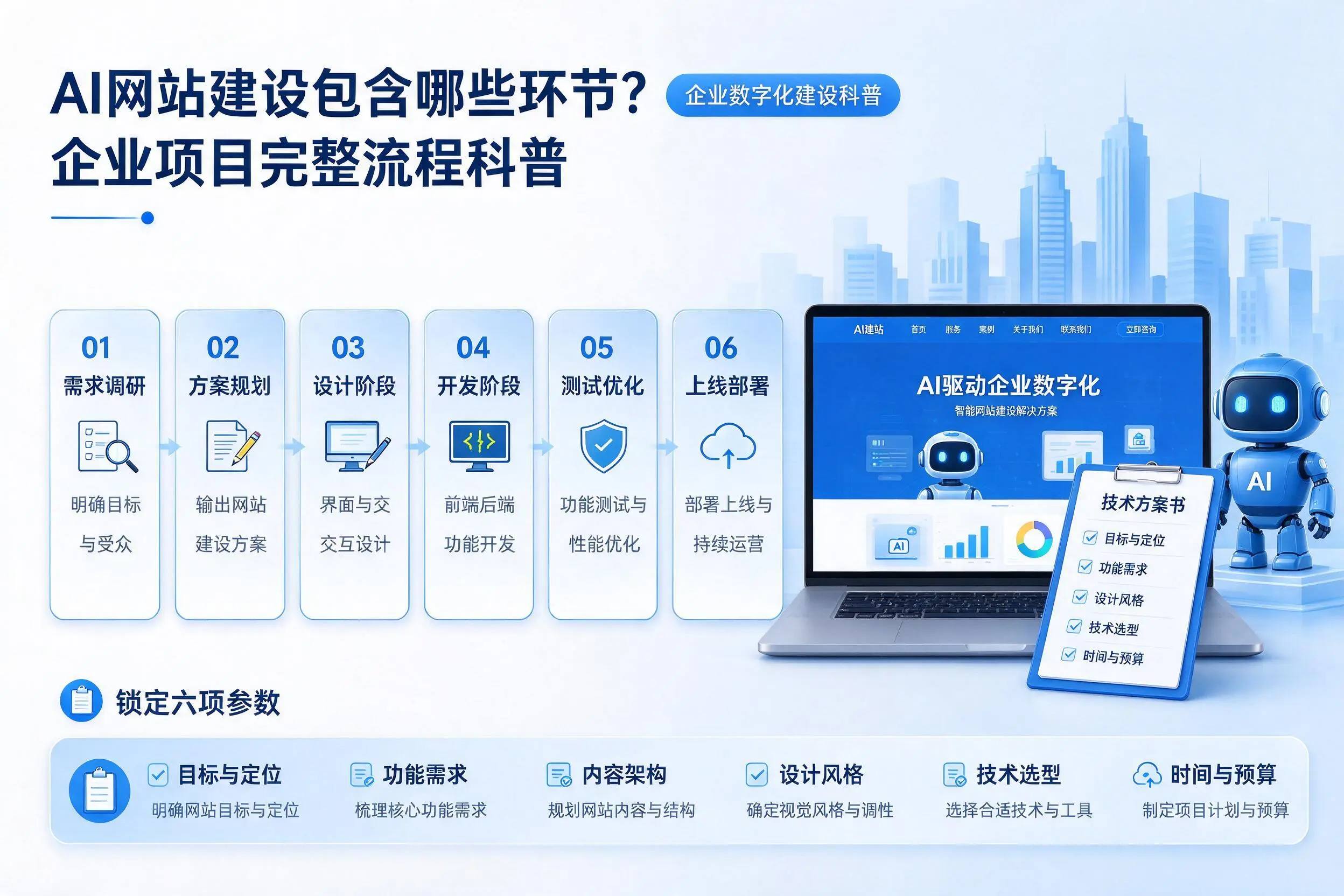 AI网站建设包含哪些环节？阳江企业项目完整流程科普