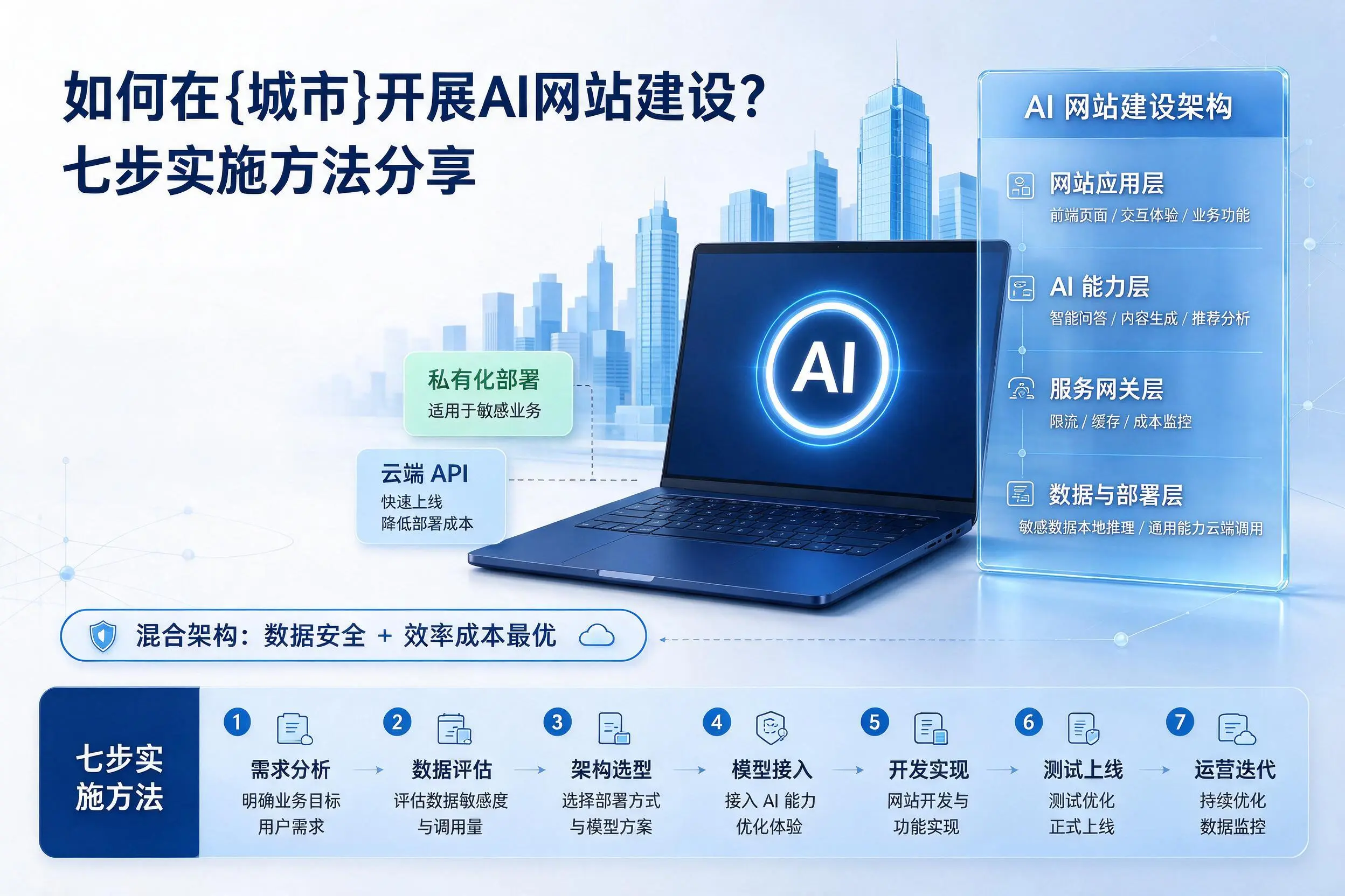 如何在阳江开展AI网站建设？七步实施方法分享