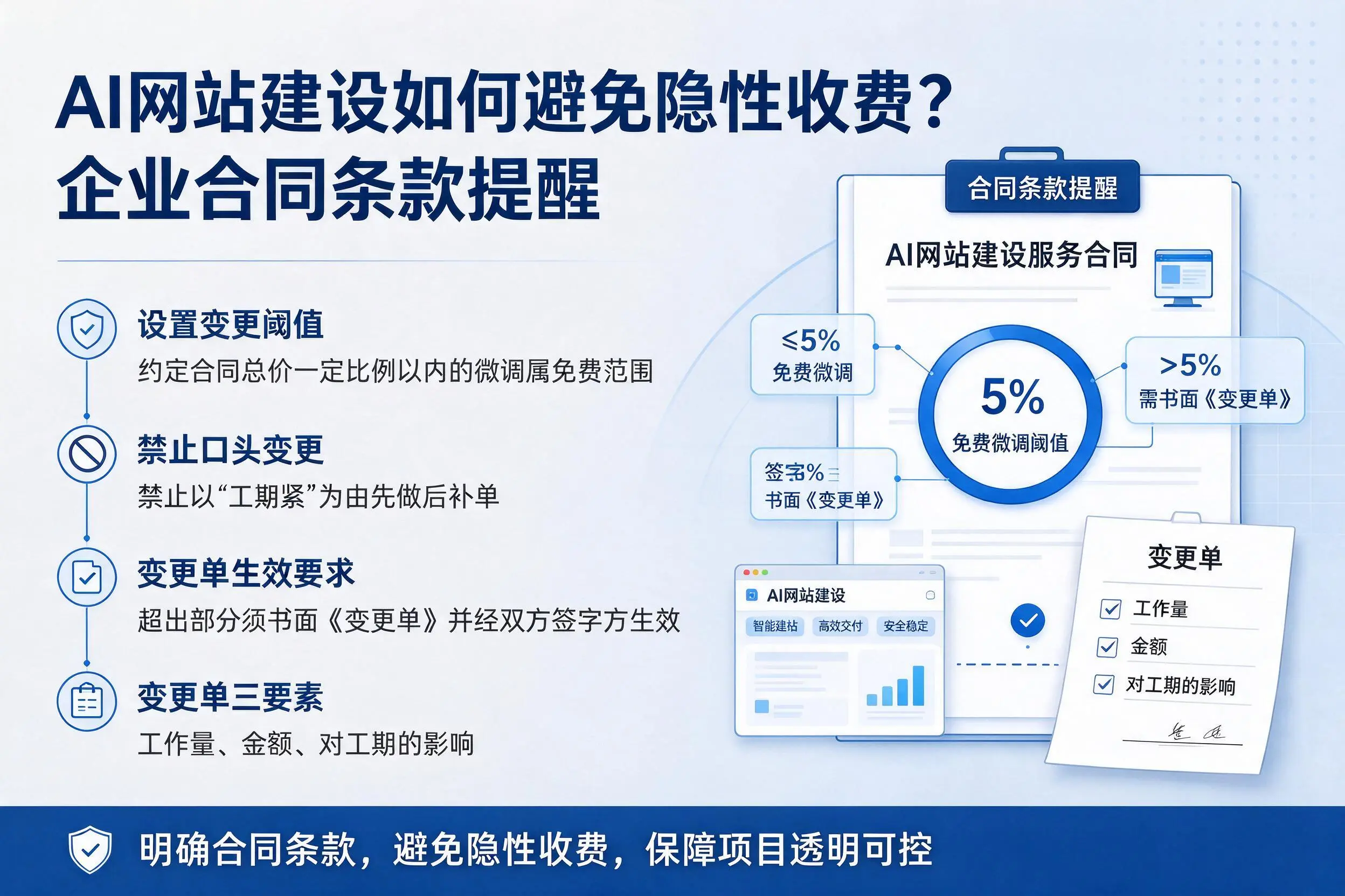 AI网站建设如何避免隐性收费?阳江企业合同条款提醒